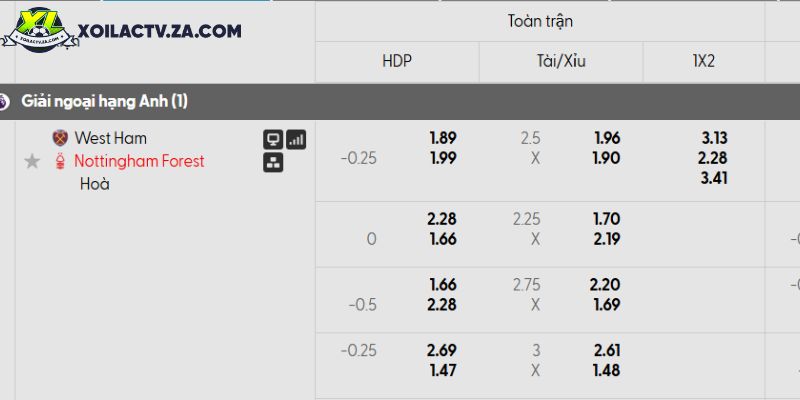 Tỷ lệ kèo West Ham vs Nottingham Forest Tỷ lệ kèo West Ham vs Nottingham Forest