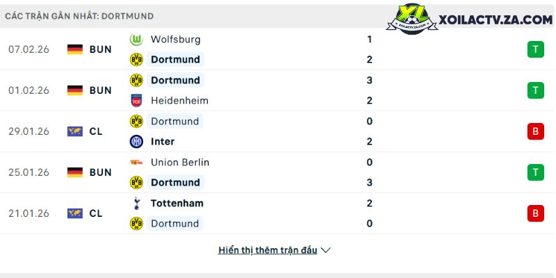 Phong độ của Dortmund Phong độ của Dortmund