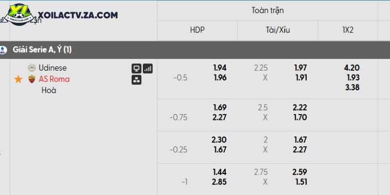 Tỷ lệ kèo Udinese vs Roma Tỷ lệ kèo Udinese vs Roma